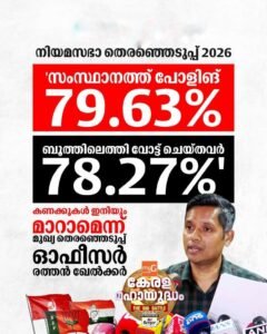 സംസ്ഥാനത്ത് 79.63% പോളിങ്: അന്തിമ കണക്കുകൾ പുറത്തുവിട്ടു