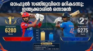 രാഹുൽ സഞ്ജുവിനെ മറികടന്നു; ഇന്ത്യക്കാരിൽ ഒന്നാമൻ